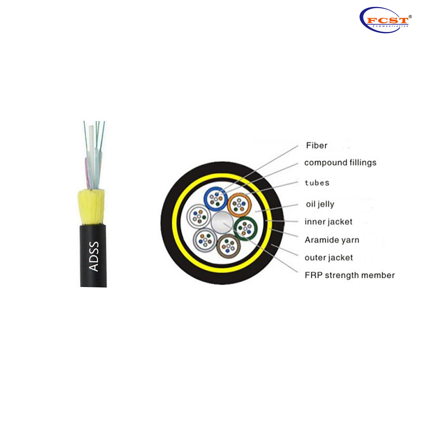 FCST ADSS Aerial Fiber Optic Cable Double Jackets 1144 Cores