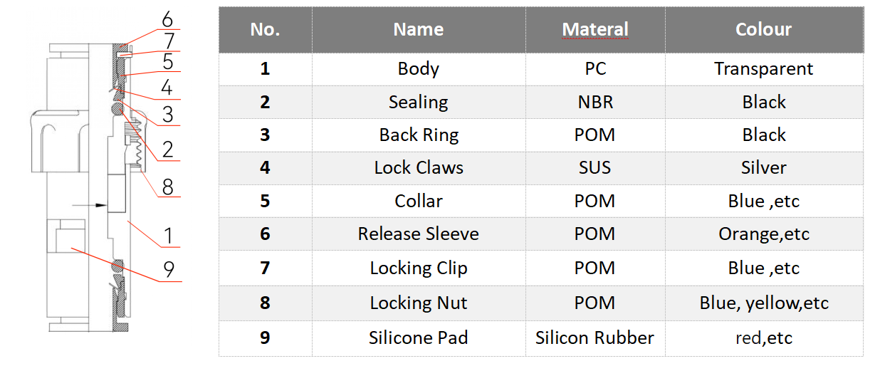12mm 14mm HDPE Micro Duct Gas Block Connector Buy gas block connector