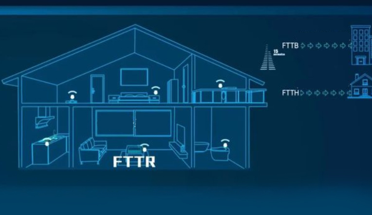 What Is FTTR? - Fiber Cable Solution Technology Co.,Ltd.