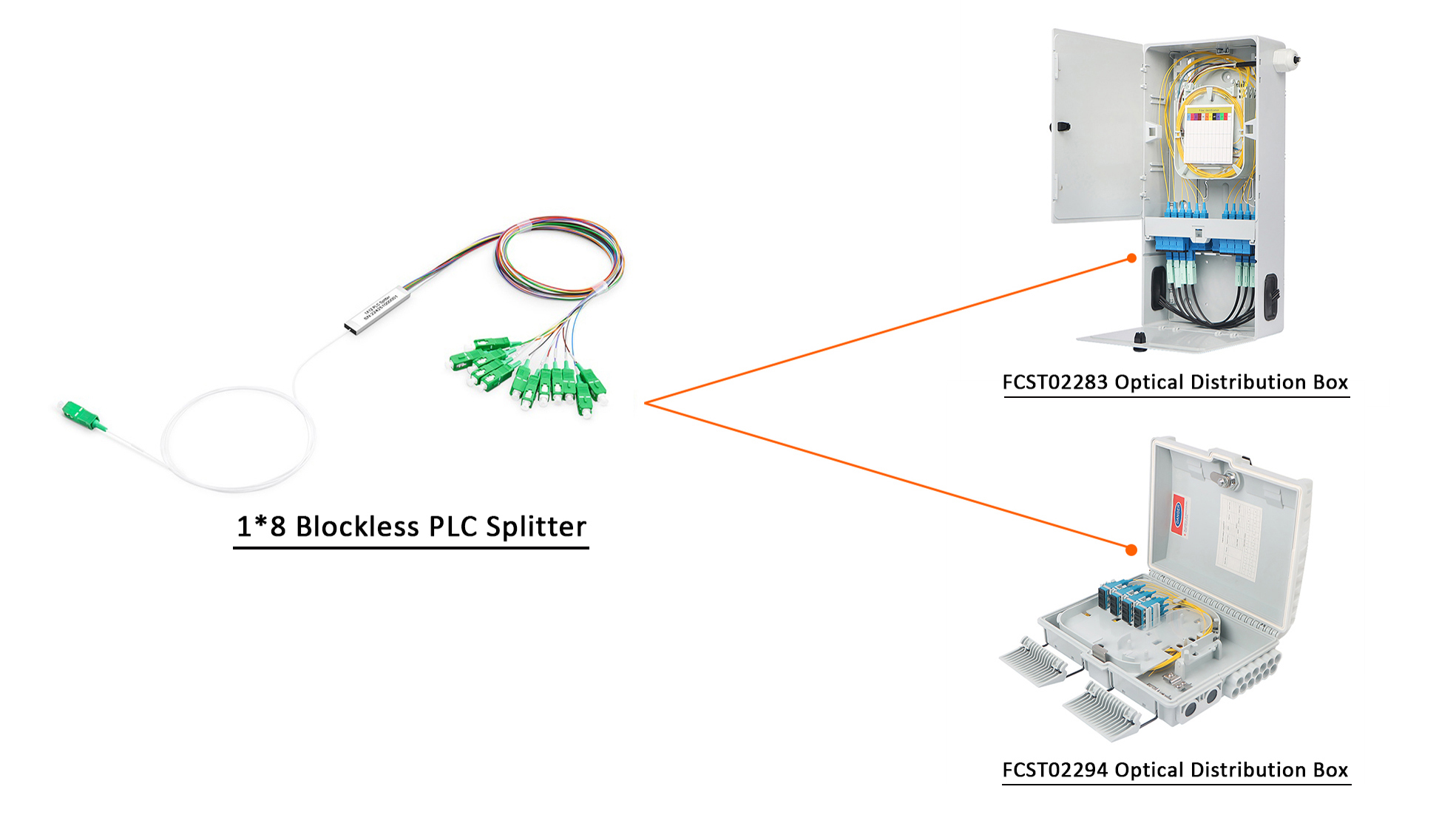 PLC Optical Splitter Selection Guide Packaging Method And Application