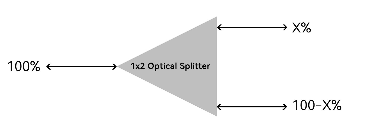 Optical Splitter Light Attenuation And Calculation Method Fiber Cable